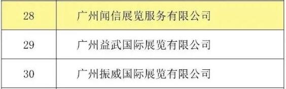 喜訊！聞信展覽入選廣東省會(huì)展百?gòu)?qiáng)企業(yè)！
